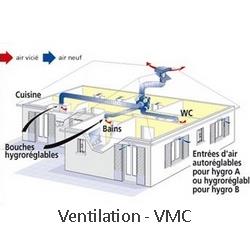 Ventilation-VMC-electricien-grenoble-isere