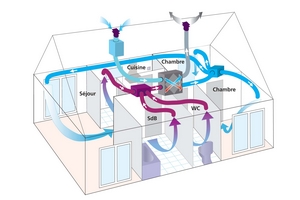 pose-vmc-electricien-vif-installation